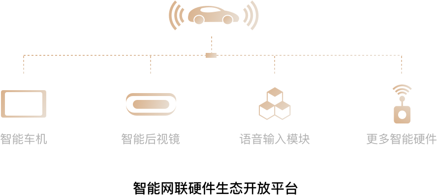 VW-Mobvo 大众问问 大众问问